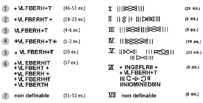 Différentes variation dans l'inscription ULFBERHT